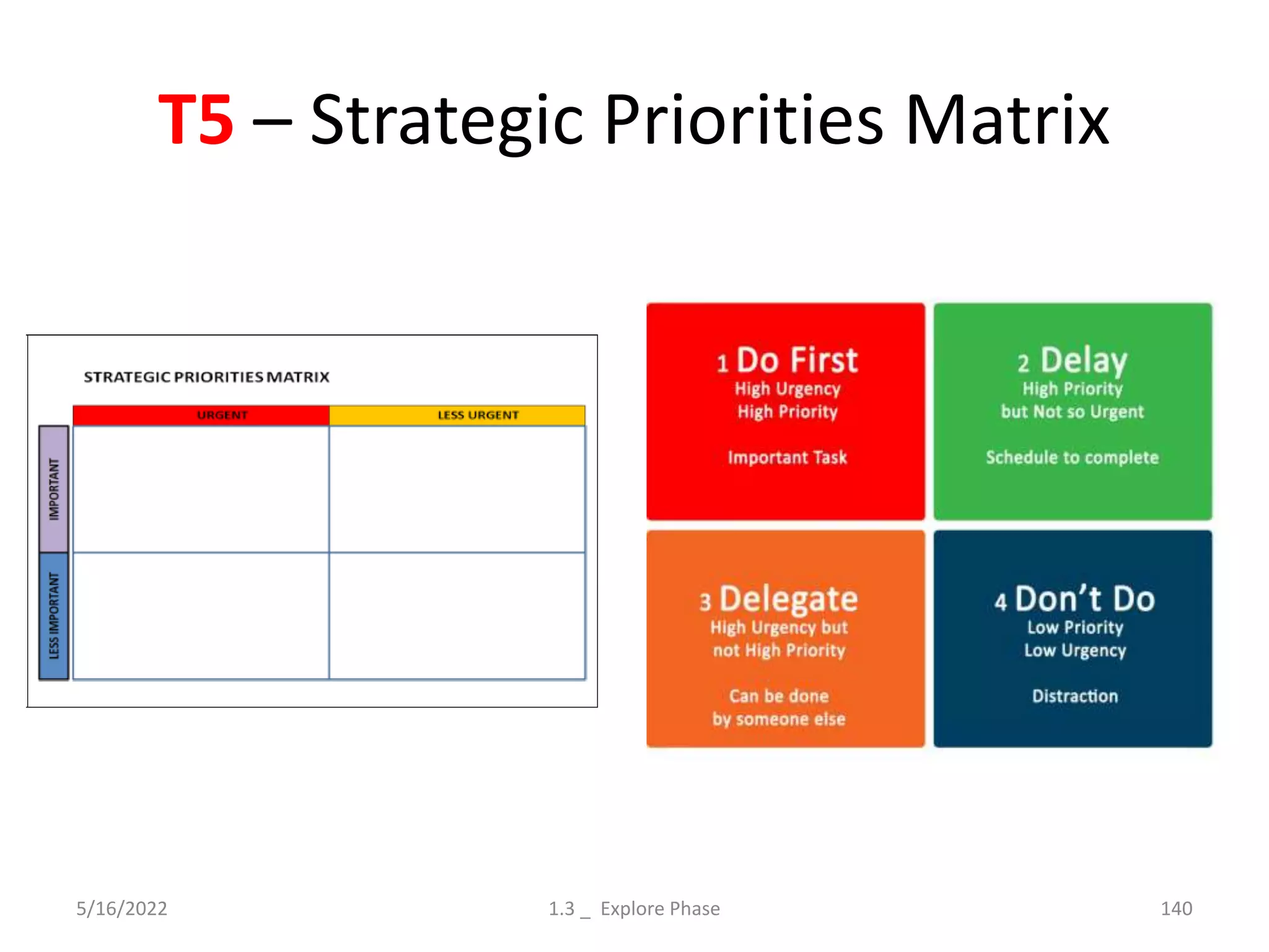 T5 – Strategic Priorities Matrix
5/16/2022 1.3 _ Explore Phase 140
 
