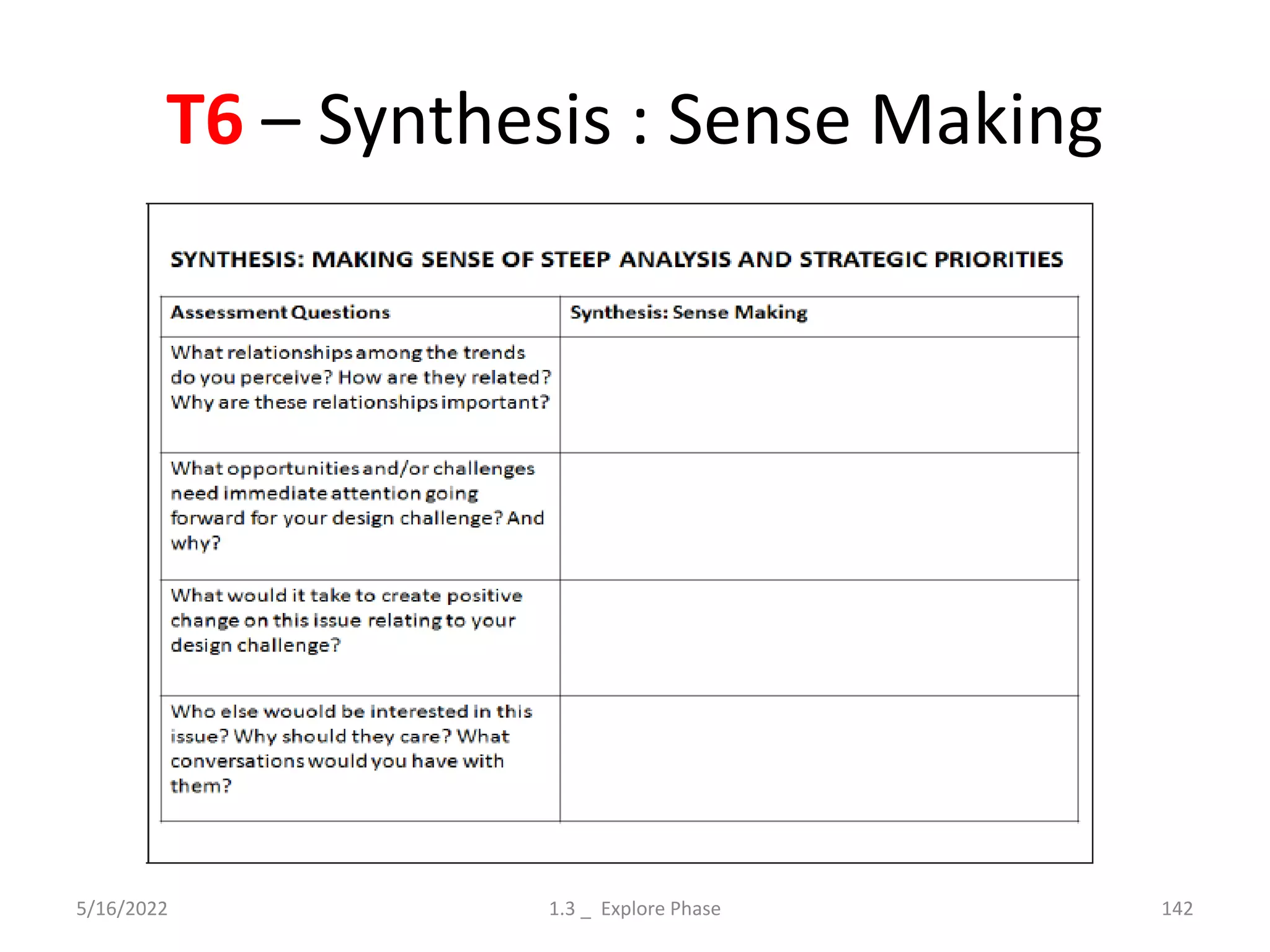 T6 – Synthesis : Sense Making
5/16/2022 1.3 _ Explore Phase 142
 