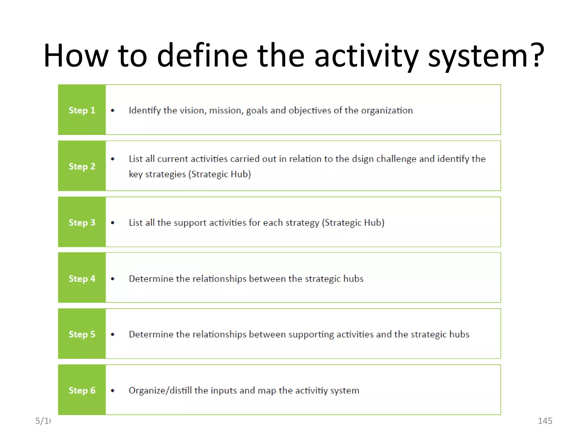 How to define the activity system?
5/16/2022 1.3 _ Explore Phase 145
 