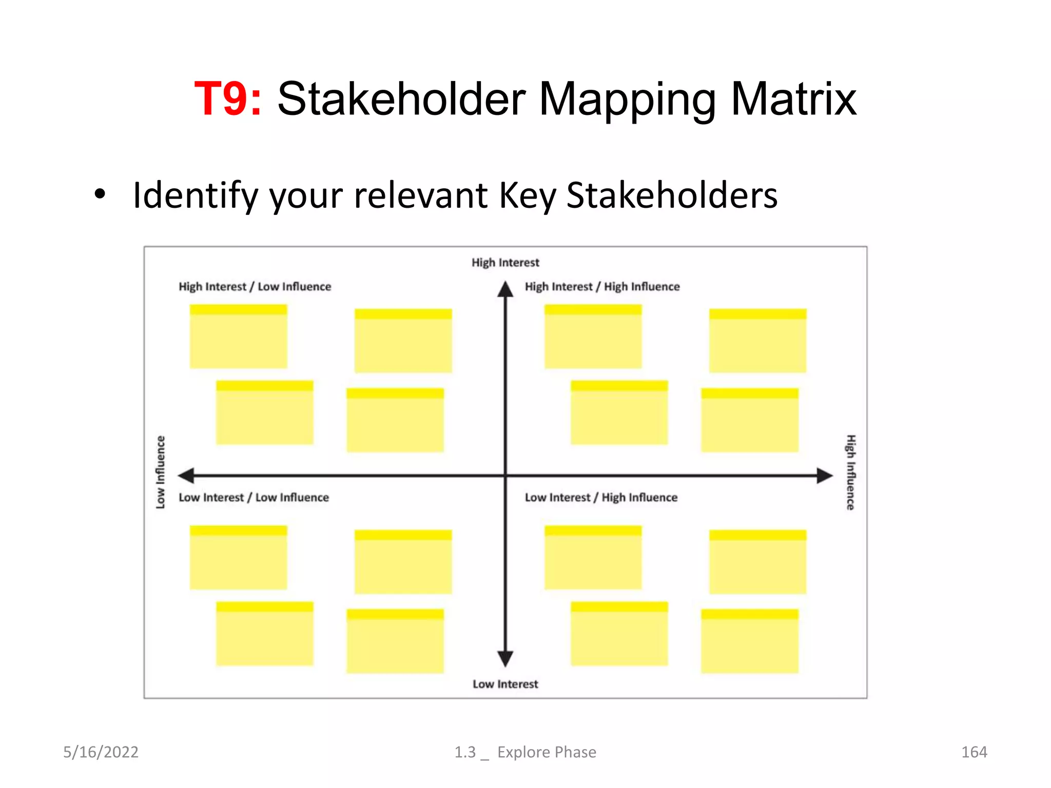T9: Stakeholder Mapping Matrix
5/16/2022 1.3 _ Explore Phase 164
• Identify your relevant Key Stakeholders
 