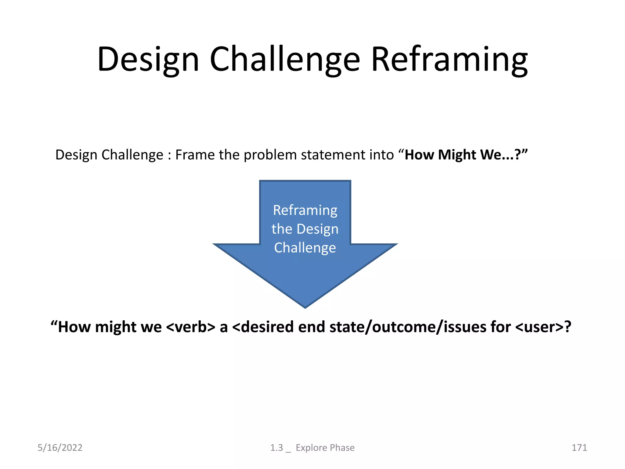 Design Challenge Reframing
5/16/2022 1.3 _ Explore Phase 171
“How might we <verb> a <desired end state/outcome/issues for <user>?
Design Challenge : Frame the problem statement into “How Might We...?”
Reframing
the Design
Challenge
 
