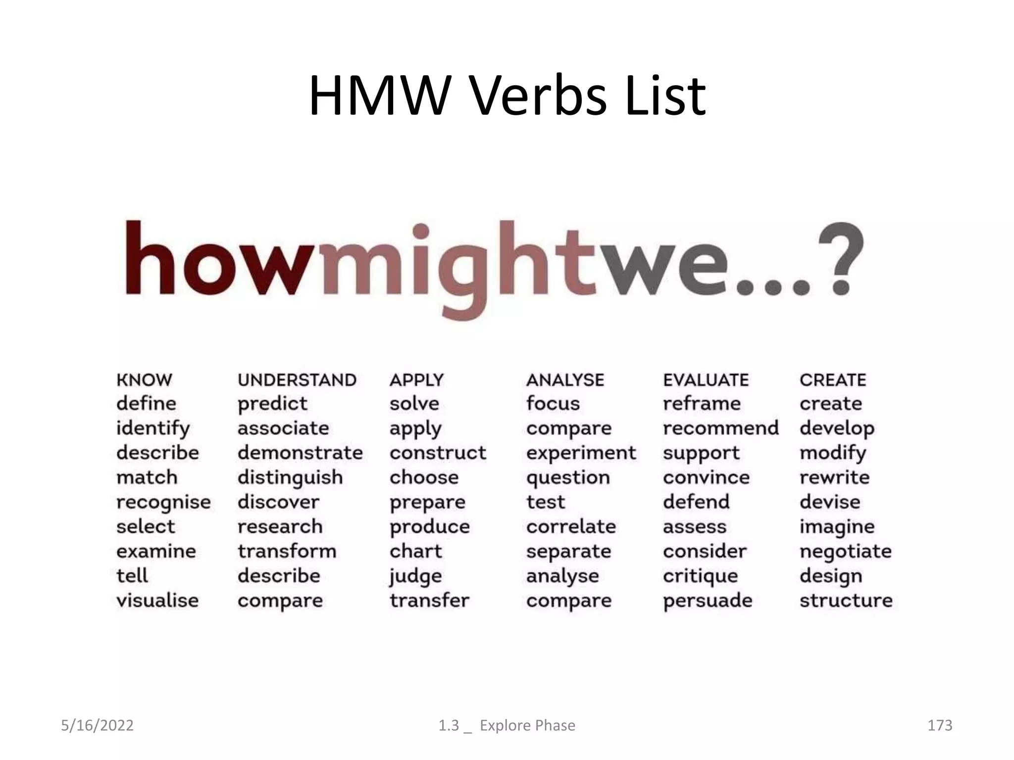 HMW Verbs List
5/16/2022 1.3 _ Explore Phase 173
 