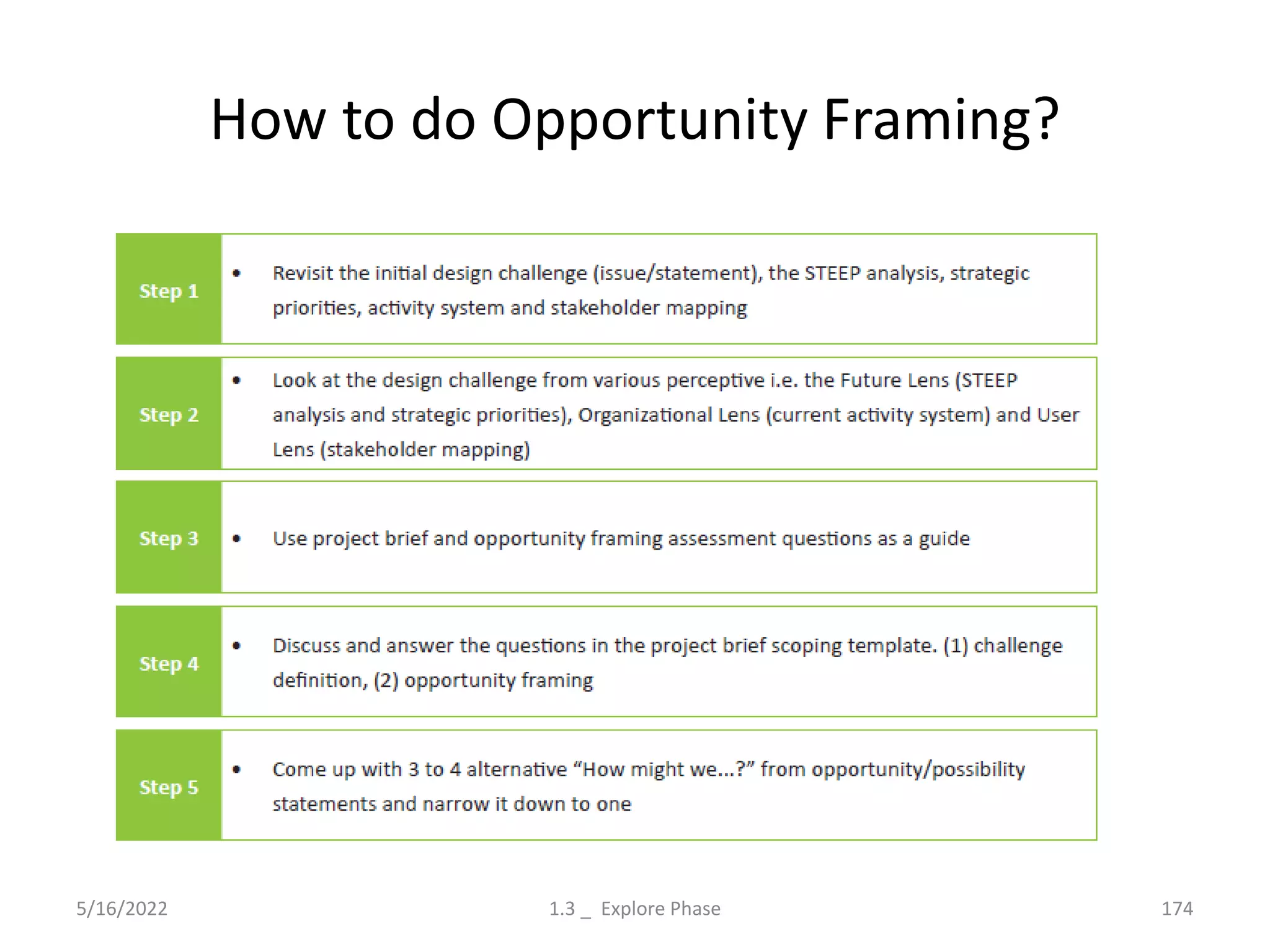 How to do Opportunity Framing?
5/16/2022 1.3 _ Explore Phase 174
 