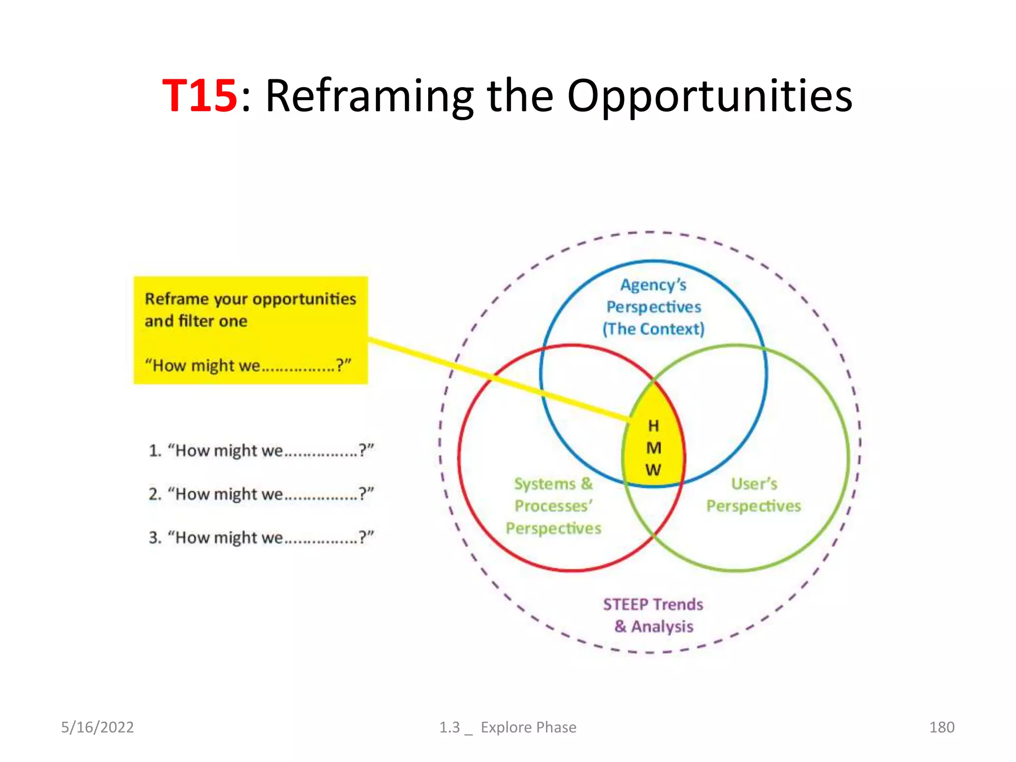 T15: Reframing the Opportunities
5/16/2022 1.3 _ Explore Phase 180
 