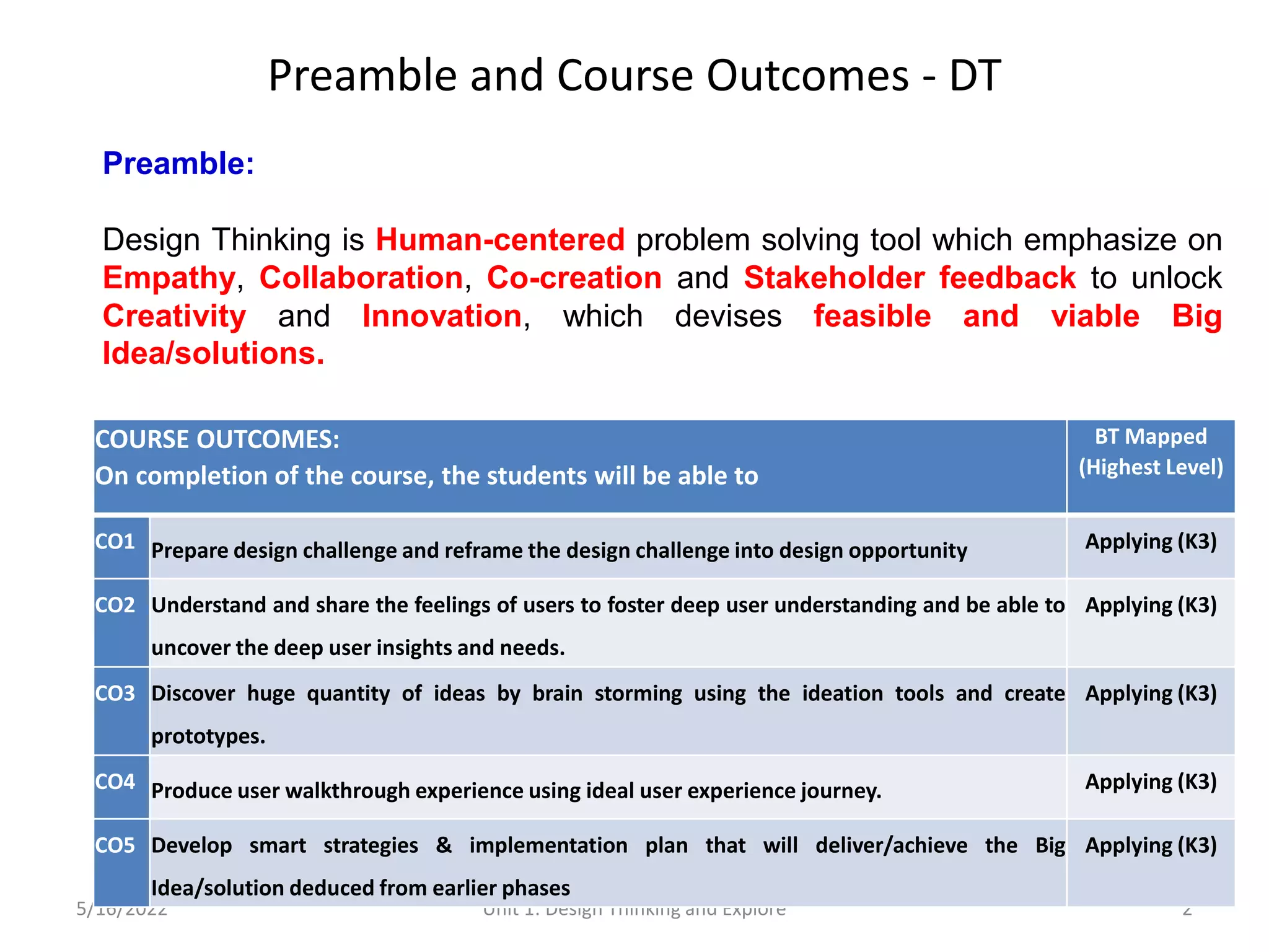Preamble and Course Outcomes - DT
5/16/2022 Unit 1: Design Thinking and Explore 2
Preamble:
Design Thinking is Human-centered problem solving tool which emphasize on
Empathy, Collaboration, Co-creation and Stakeholder feedback to unlock
Creativity and Innovation, which devises feasible and viable Big
Idea/solutions.
COURSE OUTCOMES:
On completion of the course, the students will be able to
BT Mapped
(Highest Level)
CO1 Prepare design challenge and reframe the design challenge into design opportunity Applying (K3)
CO2 Understand and share the feelings of users to foster deep user understanding and be able to
uncover the deep user insights and needs.
Applying (K3)
CO3 Discover huge quantity of ideas by brain storming using the ideation tools and create
prototypes.
Applying (K3)
CO4 Produce user walkthrough experience using ideal user experience journey. Applying (K3)
CO5 Develop smart strategies & implementation plan that will deliver/achieve the Big
Idea/solution deduced from earlier phases
Applying (K3)
 