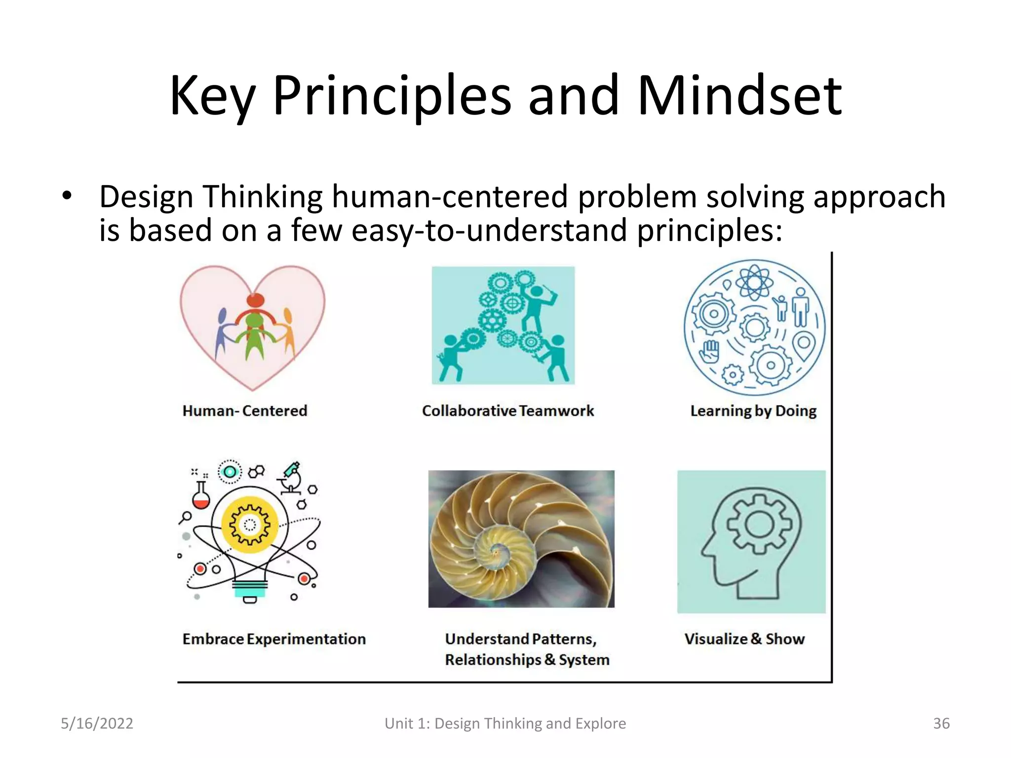 Key Principles and Mindset
• Design Thinking human-centered problem solving approach
is based on a few easy-to-understand principles:
5/16/2022 Unit 1: Design Thinking and Explore 36
 
