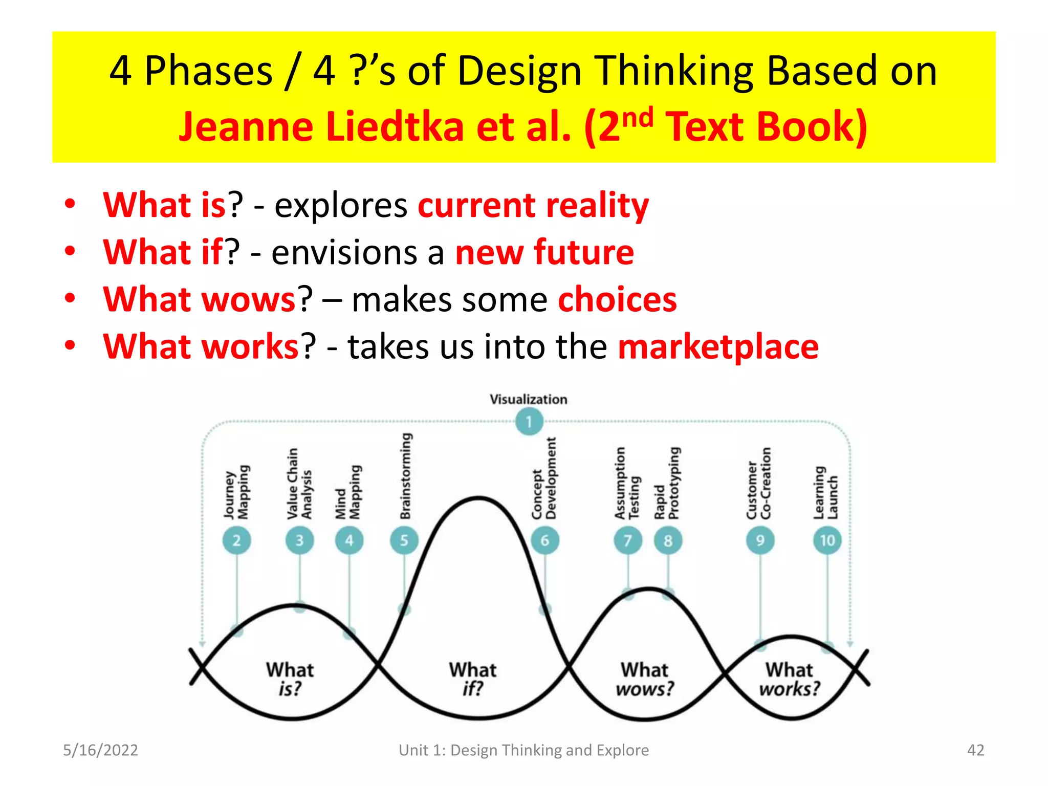 4 Phases / 4 ?’s of Design Thinking Based on
Jeanne Liedtka et al. (2nd Text Book)
• What is? - explores current reality
• What if? - envisions a new future
• What wows? – makes some choices
• What works? - takes us into the marketplace
5/16/2022 Unit 1: Design Thinking and Explore 42
 