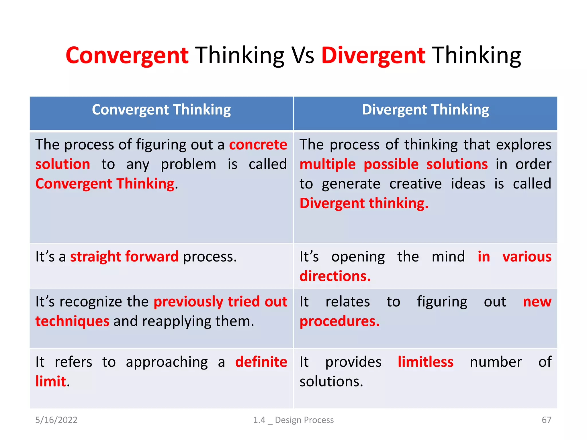Convergent Thinking Vs Divergent Thinking
Convergent Thinking Divergent Thinking
The process of figuring out a concrete
solution to any problem is called
Convergent Thinking.
The process of thinking that explores
multiple possible solutions in order
to generate creative ideas is called
Divergent thinking.
It’s a straight forward process. It’s opening the mind in various
directions.
It’s recognize the previously tried out
techniques and reapplying them.
It relates to figuring out new
procedures.
It refers to approaching a definite
limit.
It provides limitless number of
solutions.
5/16/2022 1.4 _ Design Process 67
 