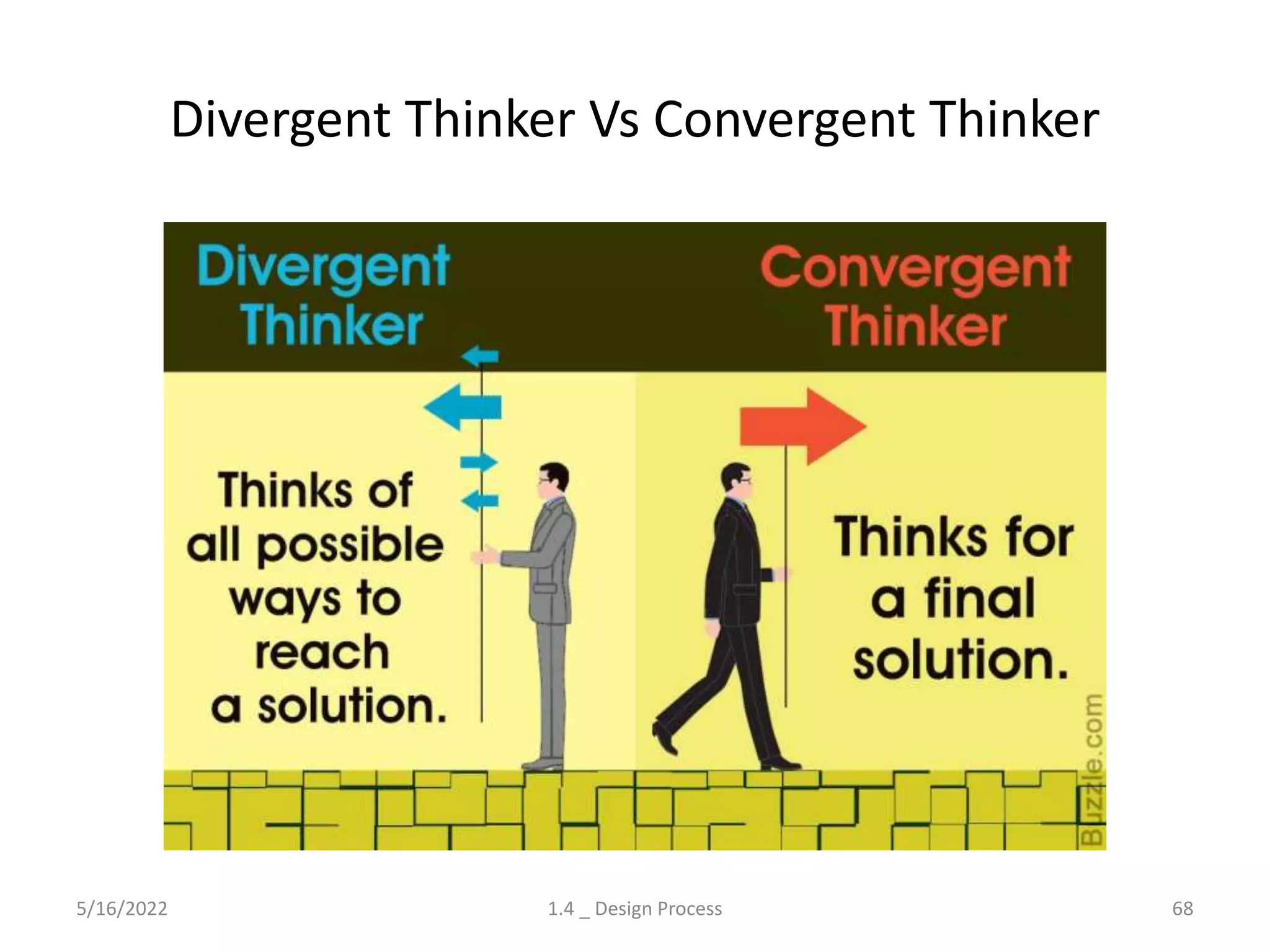 Divergent Thinker Vs Convergent Thinker
5/16/2022 1.4 _ Design Process 68
 