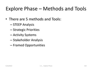 Explore Phase – Methods and Tools
• There are 5 methods and Tools:
– STEEP Analysis
– Strategic Priorities
– Activity Systems
– Stakeholder Analysis
– Framed Opportunities
5/16/2022 1.3 _ Explore Phase 110
 