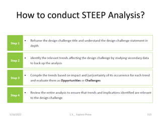 How to conduct STEEP Analysis?
5/16/2022 1.3 _ Explore Phase 113
 