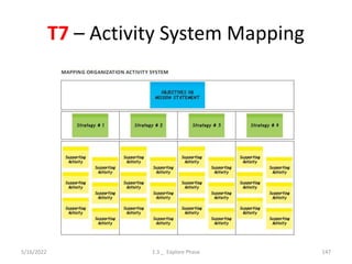 T7 – Activity System Mapping
5/16/2022 1.3 _ Explore Phase 147
 