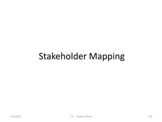 Stakeholder Mapping
5/16/2022 1.3 _ Explore Phase 159
 