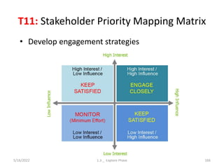 T11: Stakeholder Priority Mapping Matrix
5/16/2022 1.3 _ Explore Phase 166
• Develop engagement strategies
 