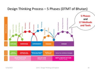 Design Thinking Process – 5 Phases (DTMT of Bhutan)
5/16/2022 Unit 1: Design Thinking and Explore 18
5 Phases
and
17 Methods
and Tools
 