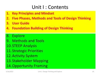 [PPT] _ UNIT 1 _ COMPLETE.pptx