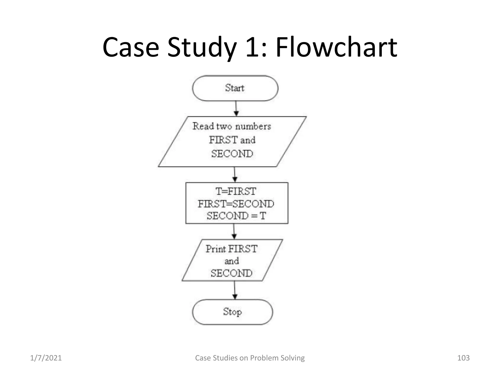 Problem Solving and Programming