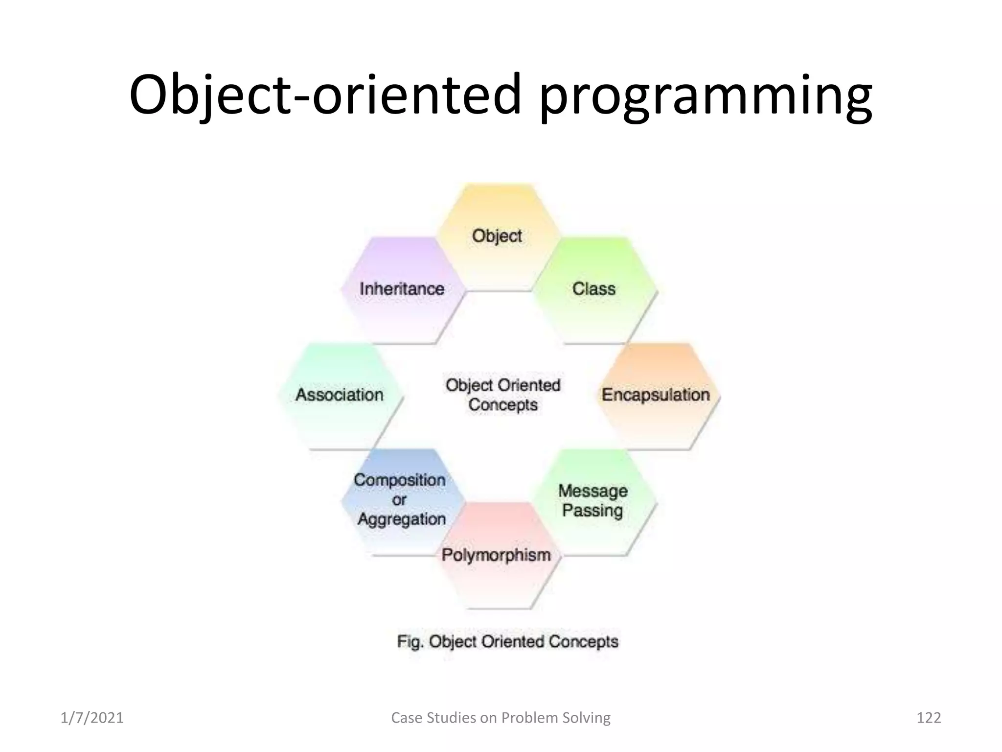 Problem Solving and Programming