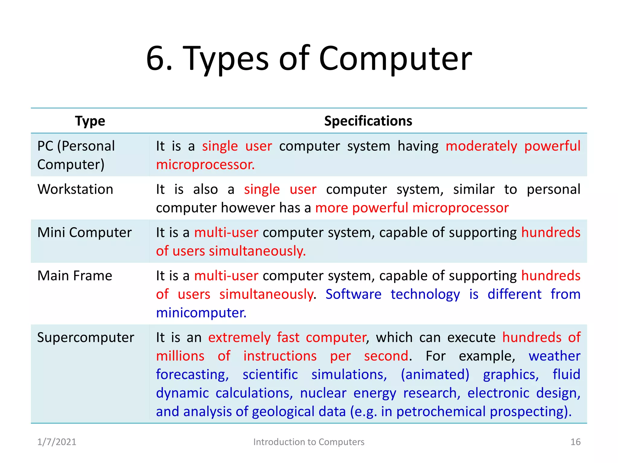 Problem Solving and Programming