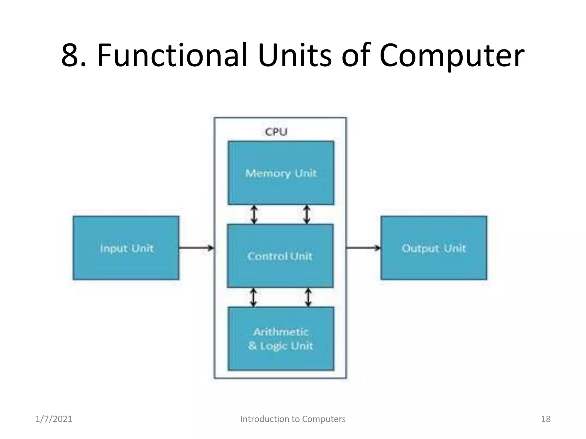 Problem Solving and Programming