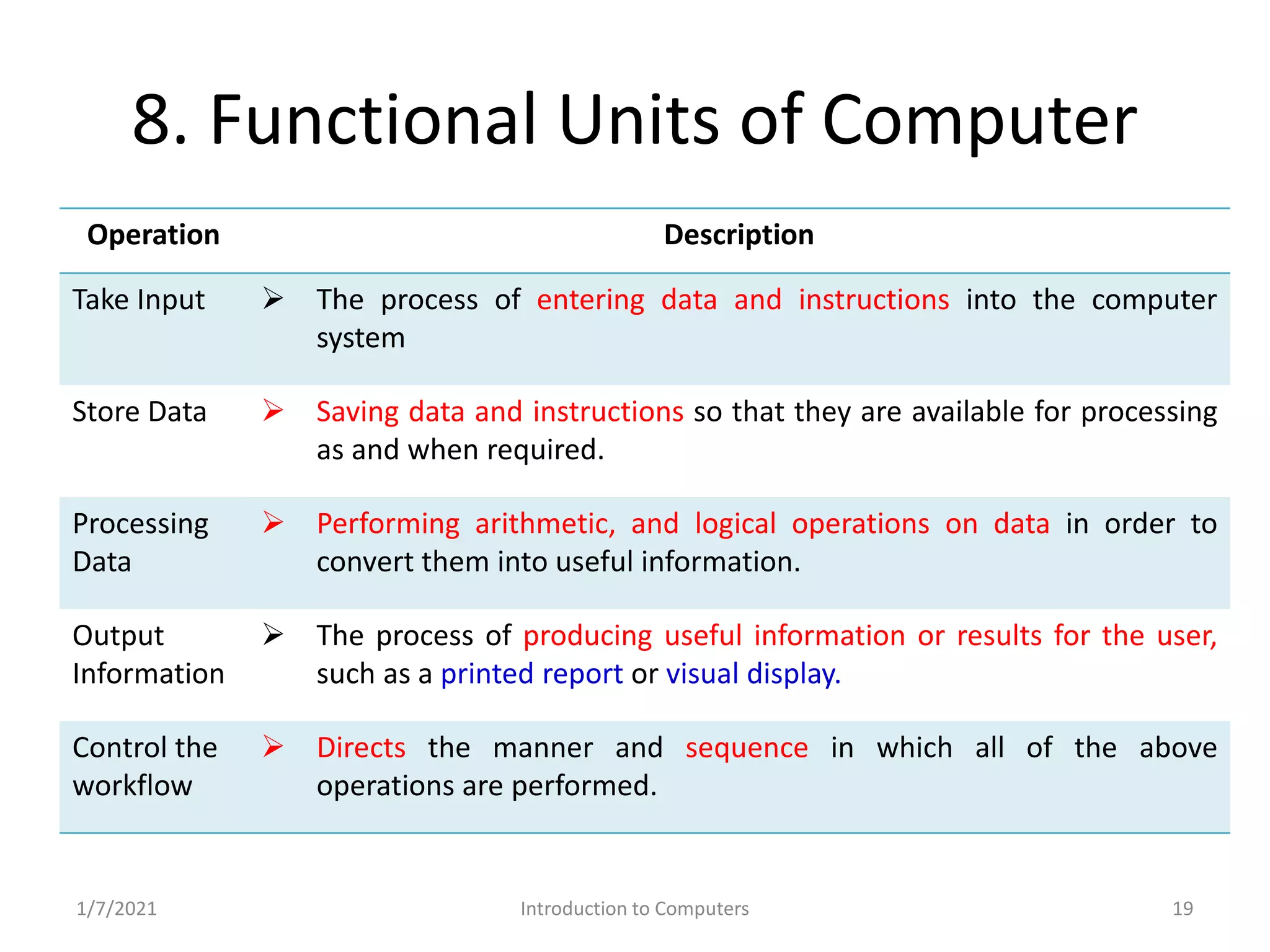 Problem Solving and Programming