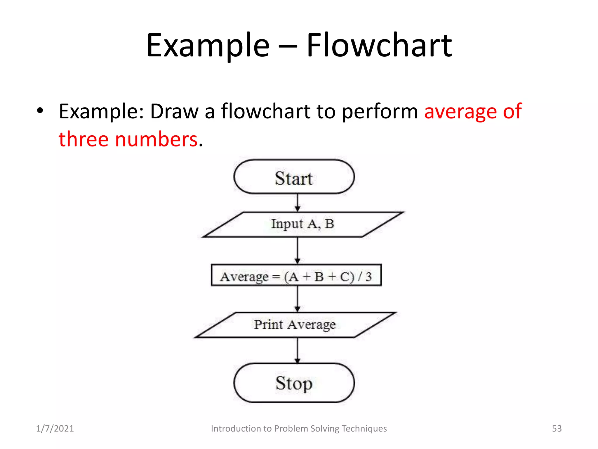 Problem Solving and Programming