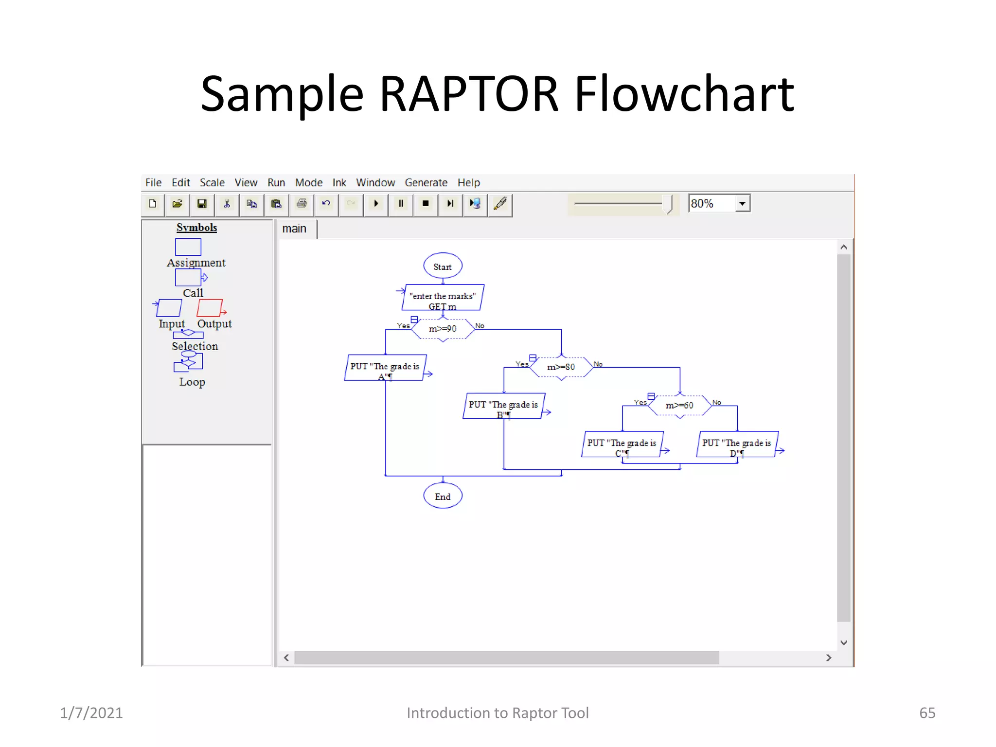 Problem Solving and Programming
