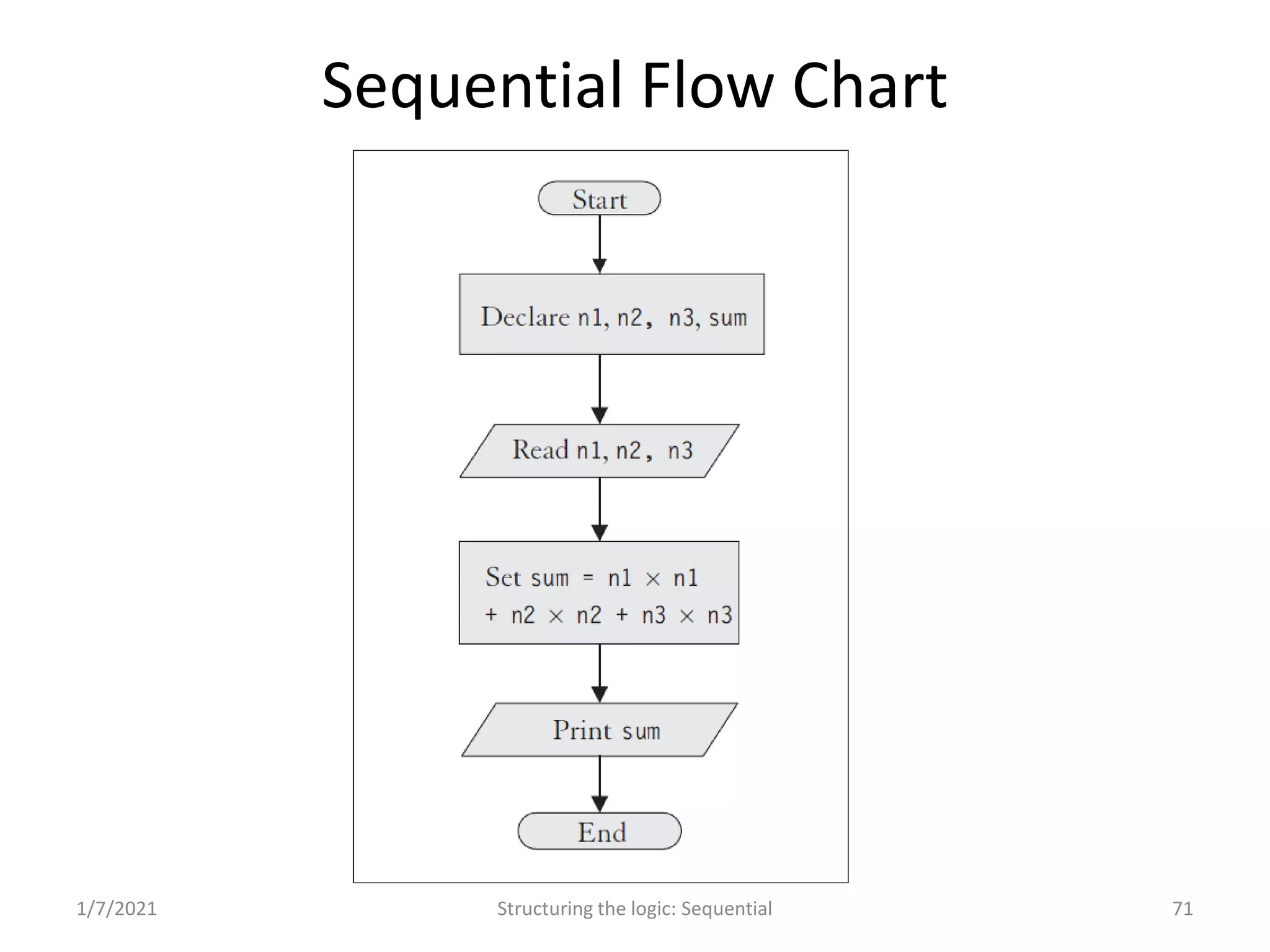 Problem Solving and Programming