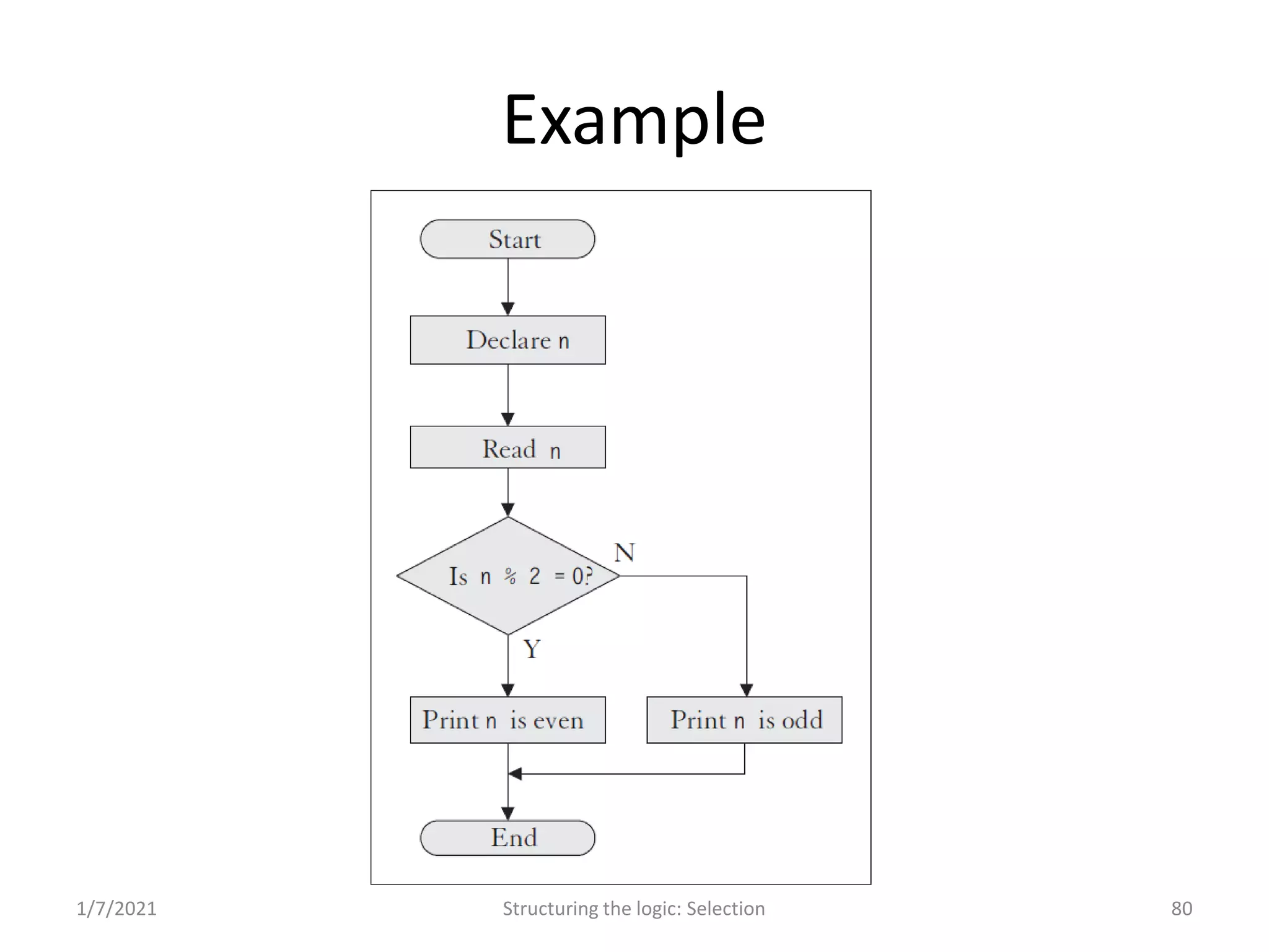 Problem Solving and Programming