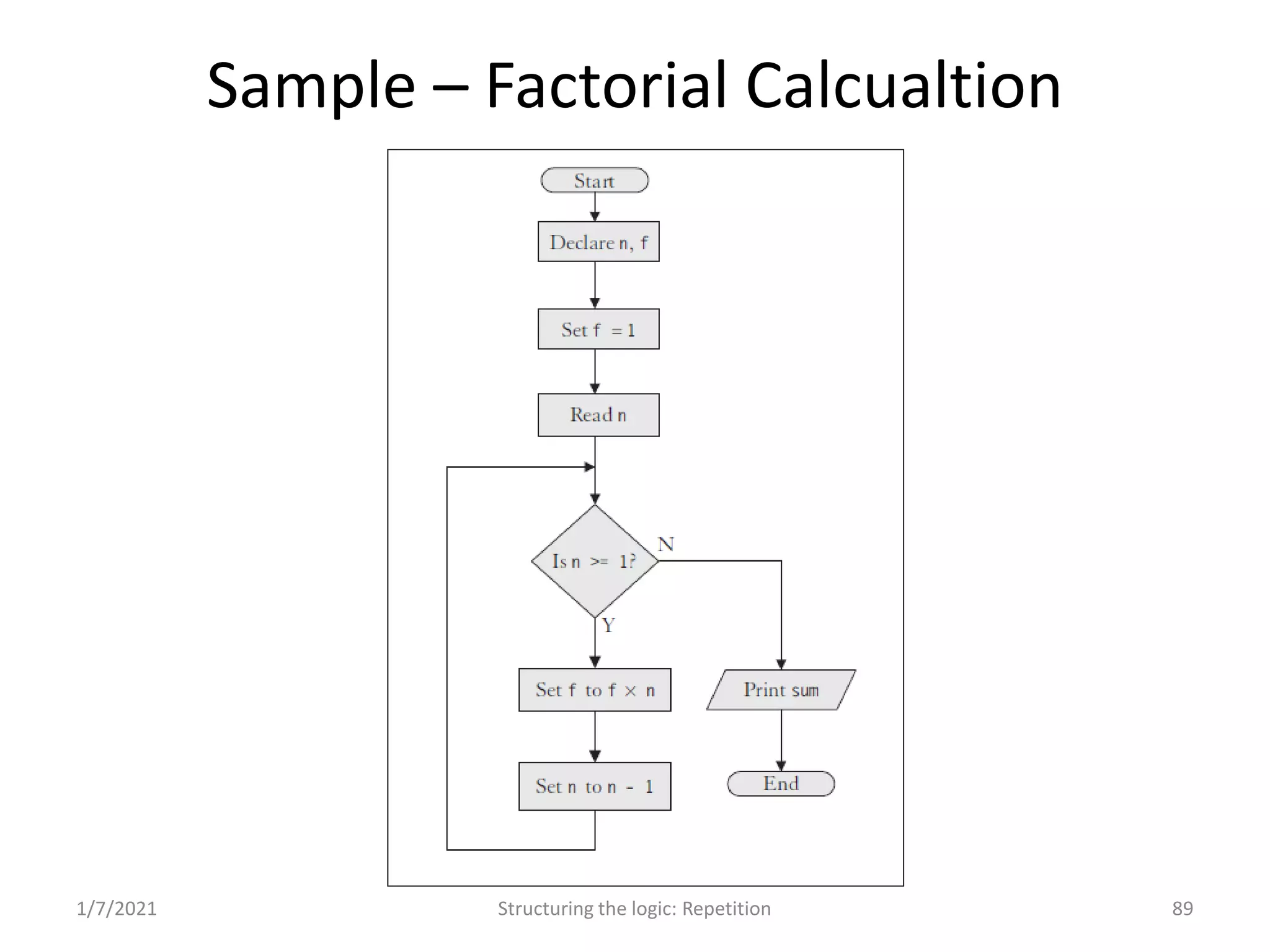Problem Solving and Programming