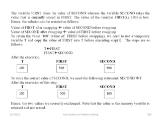 Problem Solving and Programming