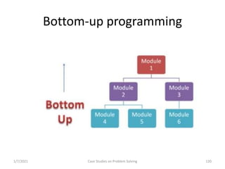 Problem Solving and Programming