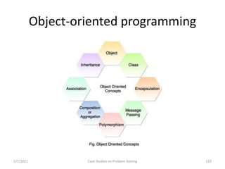 Problem Solving and Programming