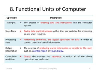 Problem Solving and Programming