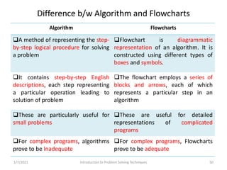 Problem Solving and Programming