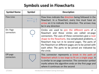 Problem Solving and Programming