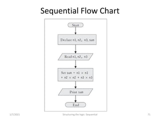 Problem Solving and Programming