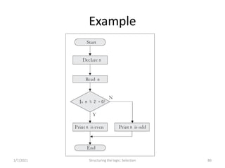 Problem Solving and Programming
