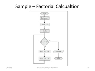 Problem Solving and Programming