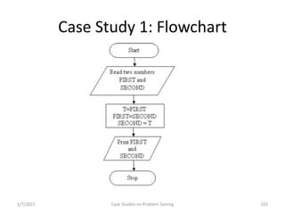 Case Study 1: Flowchart
1/7/2021 Case Studies on Problem Solving 103
 
