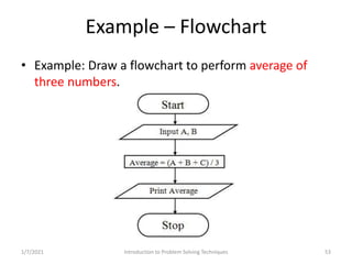 Problem Solving and Programming | PPT