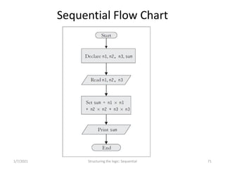 Sequential Flow Chart
1/7/2021 Structuring the logic: Sequential 71
 