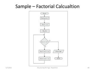 Sample – Factorial Calcualtion
1/7/2021 Structuring the logic: Repetition 89
 
