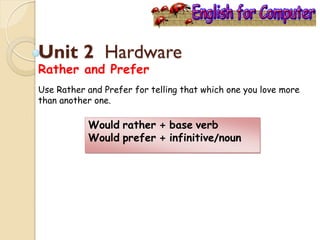 Rather Using As Somewhat Example English for Computer unit 2 Hardware | PDF