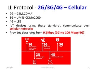 [PPT] _ Unit 2 _ Complete PPT.pptx