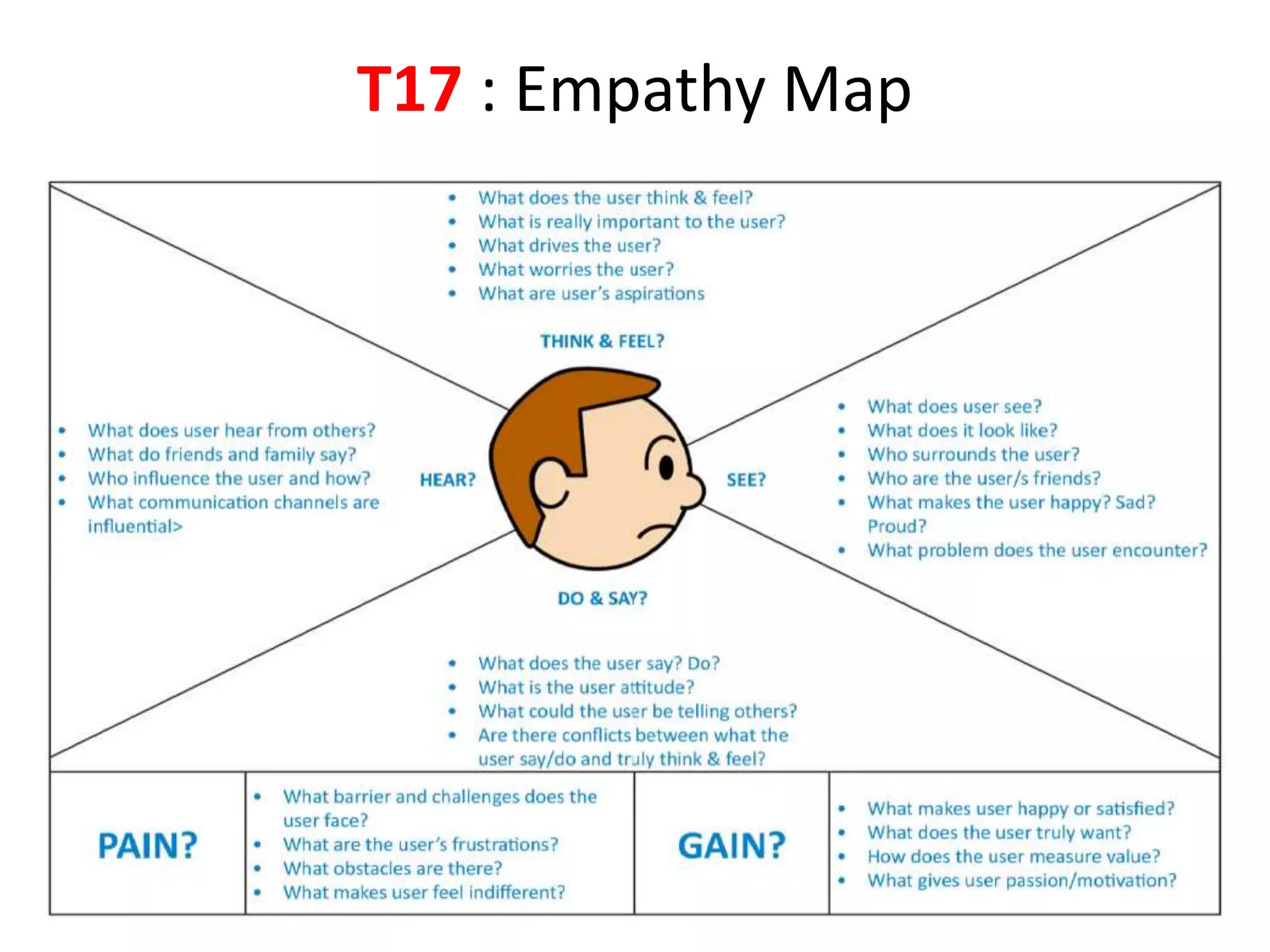 T17 : Empathy Map
6/10/2022 UNIT II _ EMPATHIZE 21
 