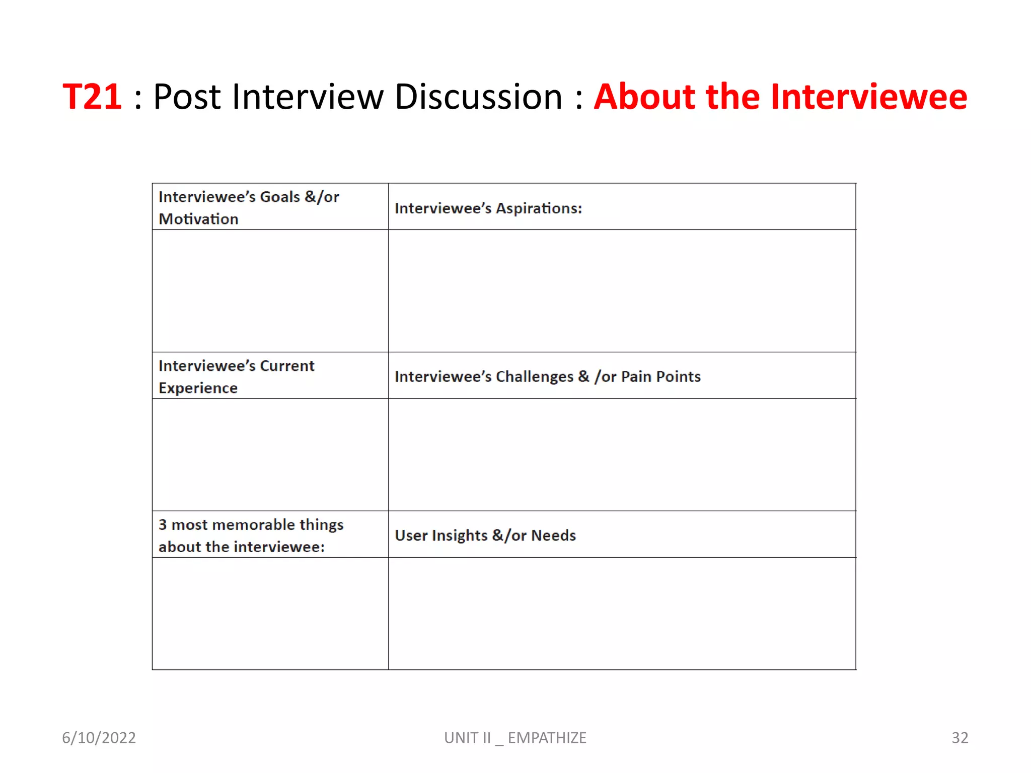 T21 : Post Interview Discussion : About the Interviewee
6/10/2022 UNIT II _ EMPATHIZE 32
 