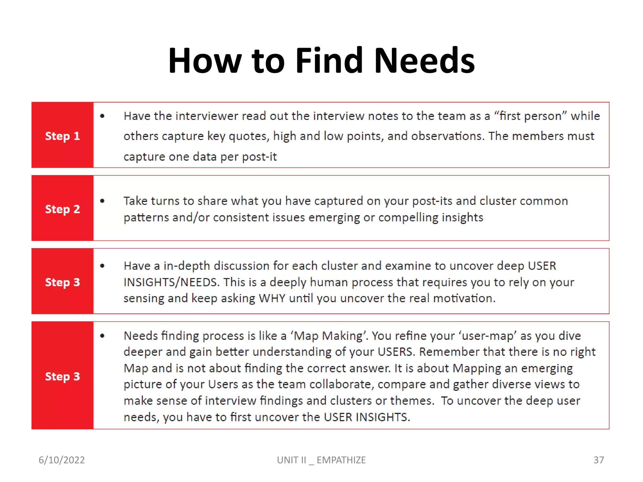 How to Find Needs
6/10/2022 UNIT II _ EMPATHIZE 37
 