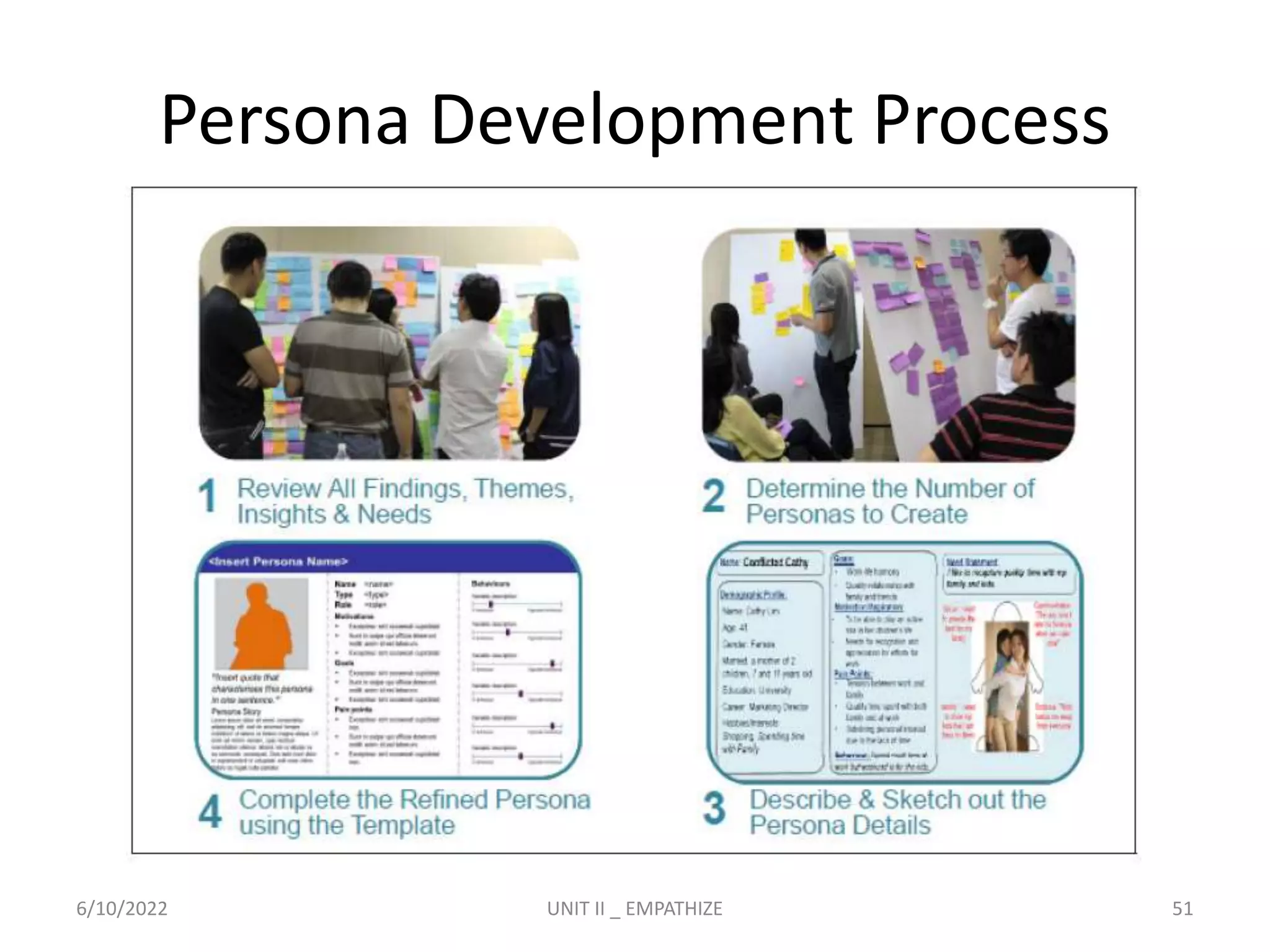 Persona Development Process
6/10/2022 UNIT II _ EMPATHIZE 51
 