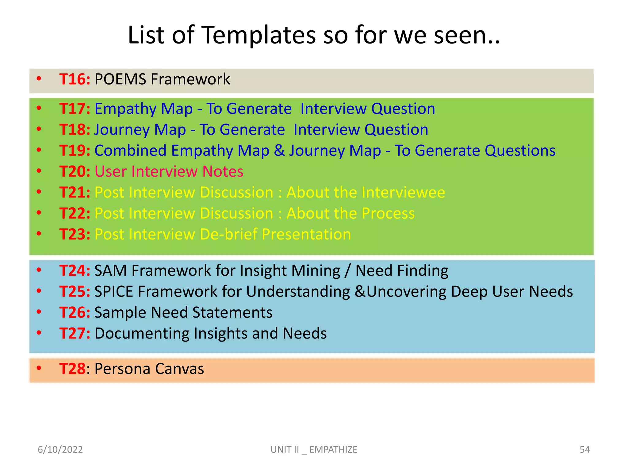 List of Templates so for we seen..
• T16: POEMS Framework
6/10/2022 UNIT II _ EMPATHIZE 54
• T24: SAM Framework for Insight Mining / Need Finding
• T25: SPICE Framework for Understanding &Uncovering Deep User Needs
• T26: Sample Need Statements
• T27: Documenting Insights and Needs
• T28: Persona Canvas
• T17: Empathy Map - To Generate Interview Question
• T18: Journey Map - To Generate Interview Question
• T19: Combined Empathy Map & Journey Map - To Generate Questions
• T20: User Interview Notes
• T21: Post Interview Discussion : About the Interviewee
• T22: Post Interview Discussion : About the Process
• T23: Post Interview De-brief Presentation
 